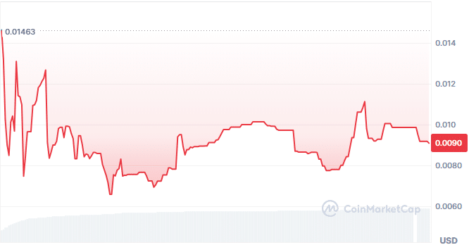 Gx3.ai price chart