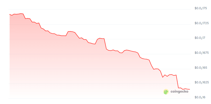H4shfund price chart