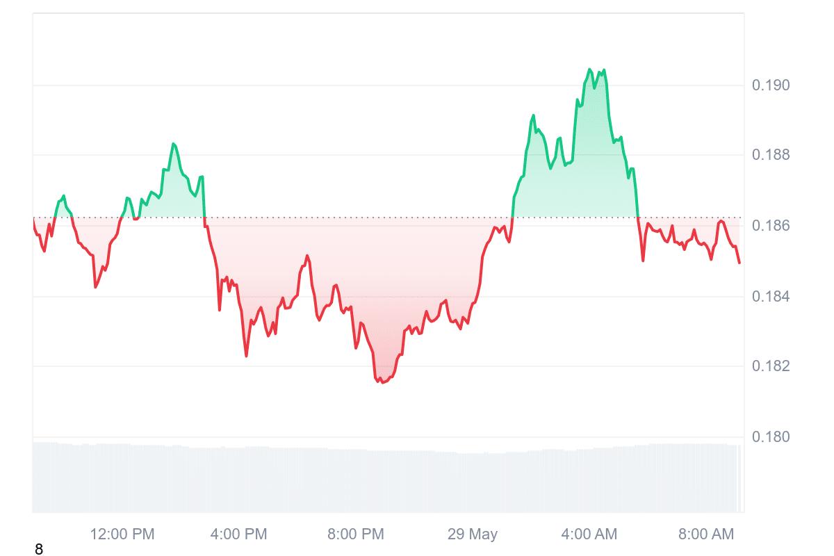HBAR Price Chart