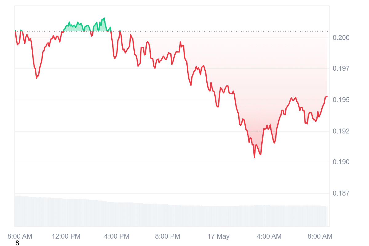 HBAR Price Chart