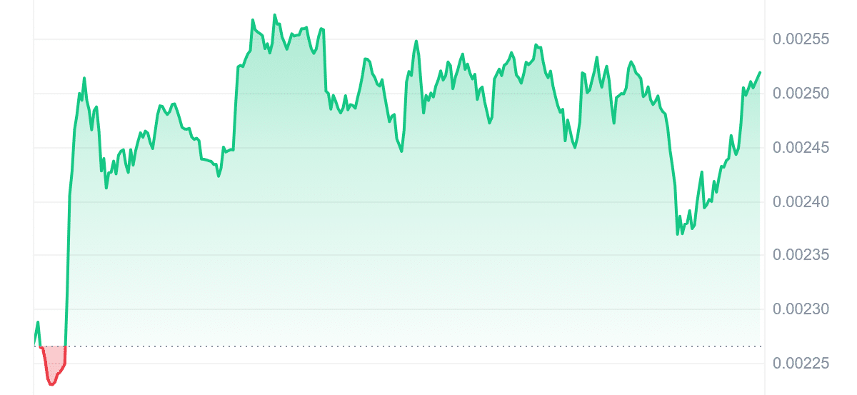 HIPPO Price Chart