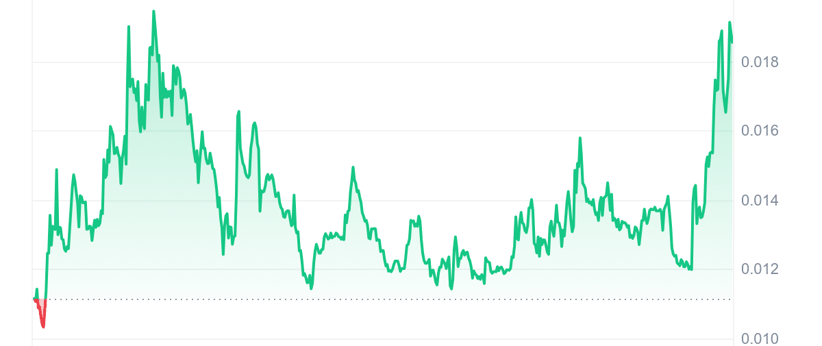 HYPER Price Chart