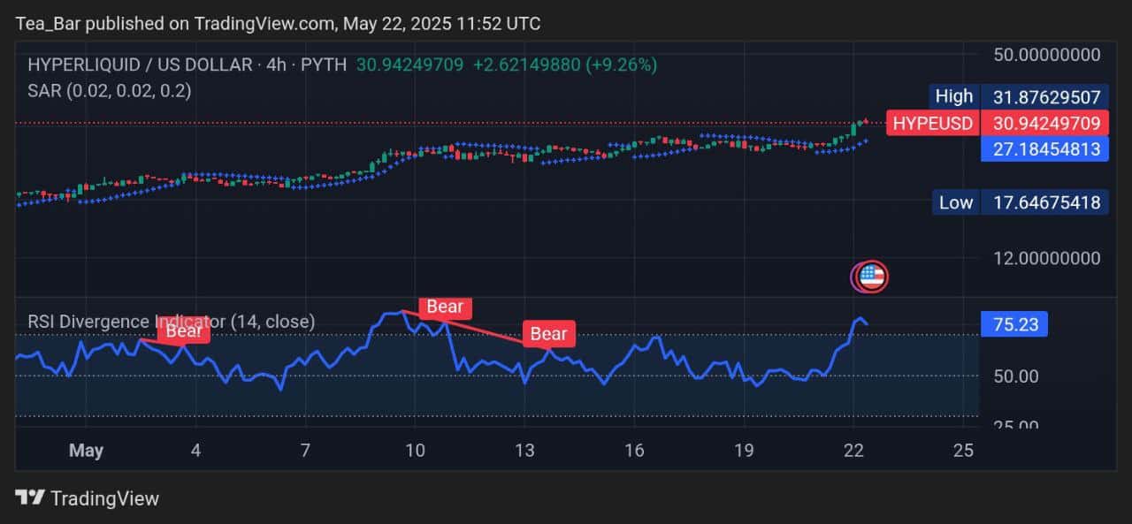 Hyperliquid Price Prediction for Today, May 22 – HYPE Technical Analysis