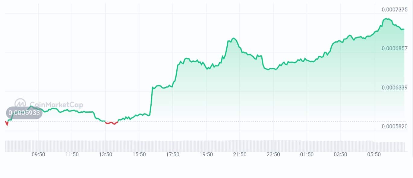 Hash AI price chart