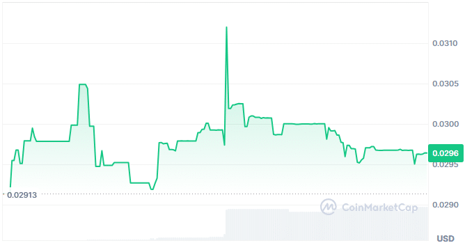 Haven1 price chart