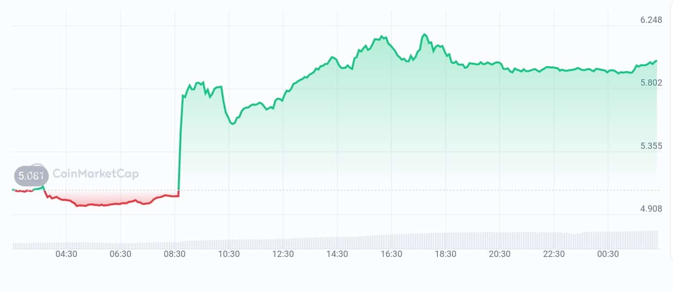 HeyAnon price chart