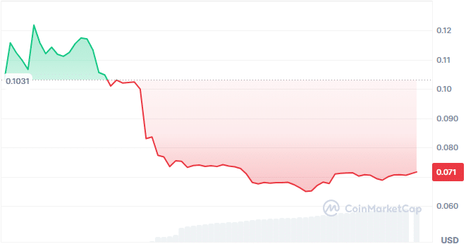 Huma finance price chart