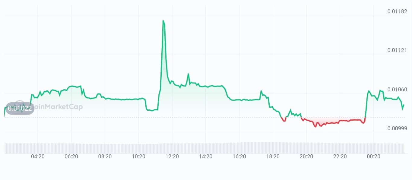 HyperGPT price chart