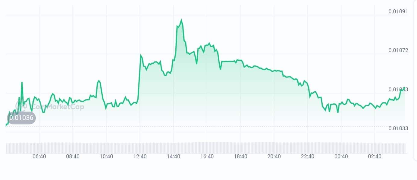 HyperGPT price chart