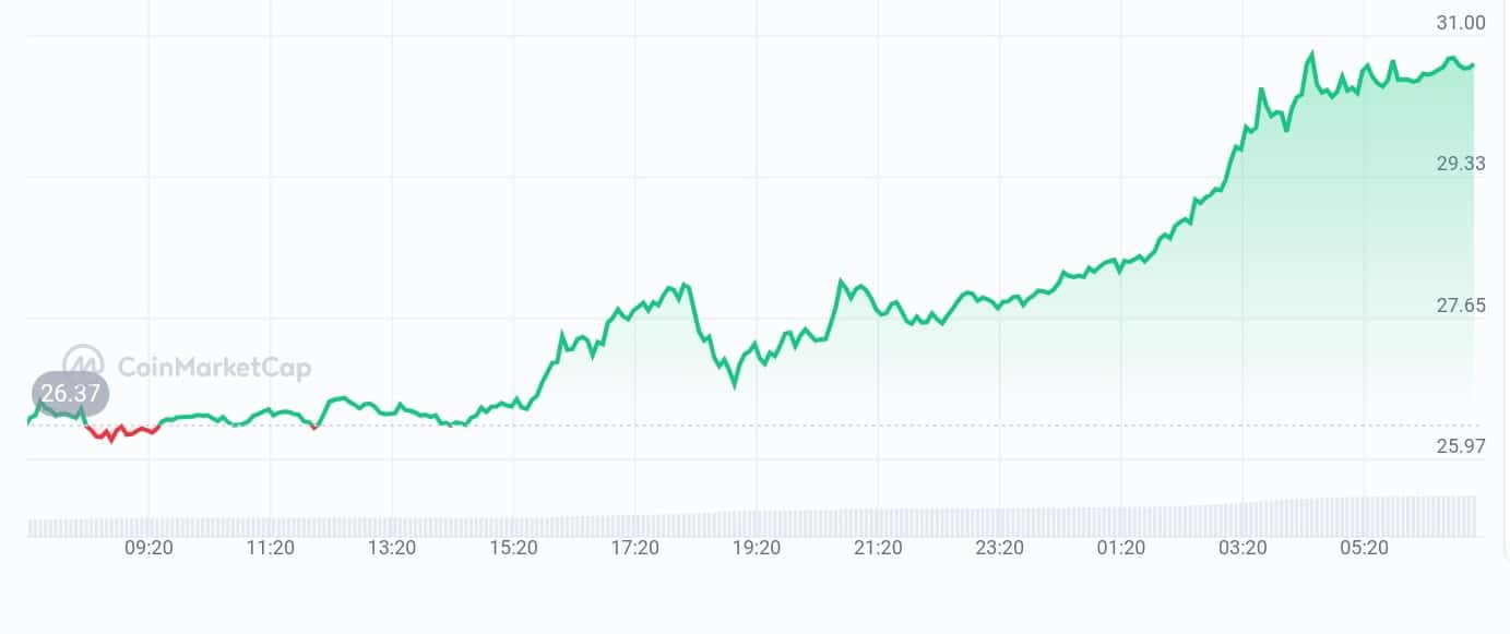 Hyperliquid price chart