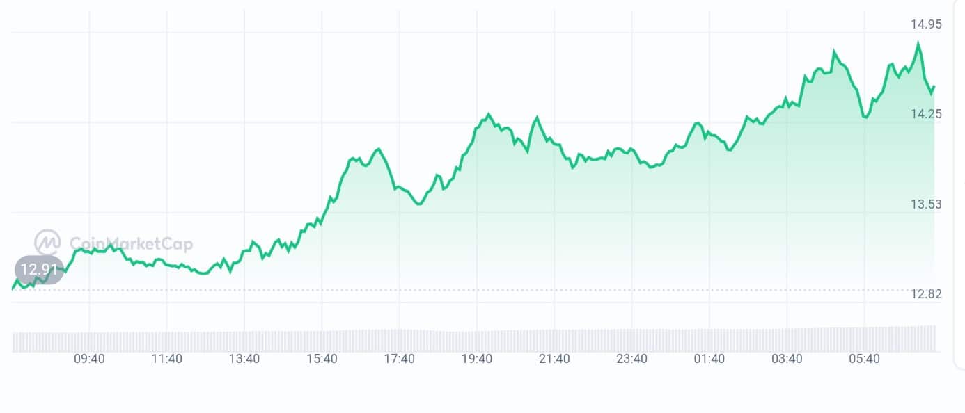 Injective price chart