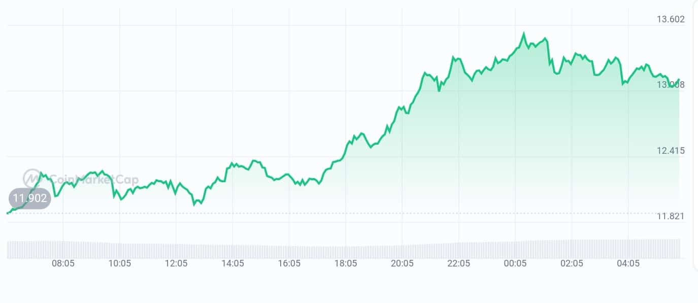 Injective price chart
