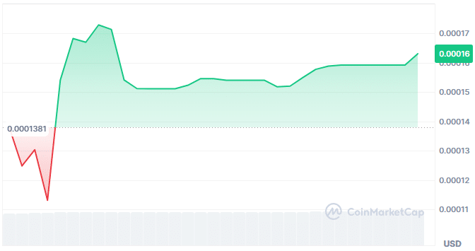 Intel protocol price chart