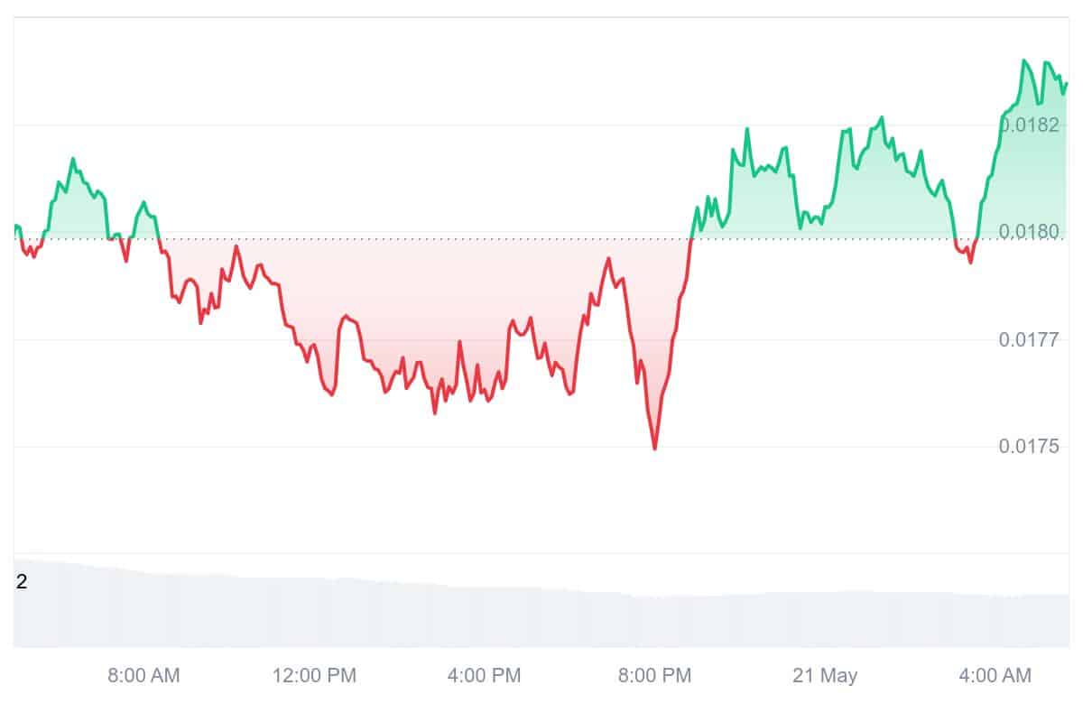 JASMY Price Chart