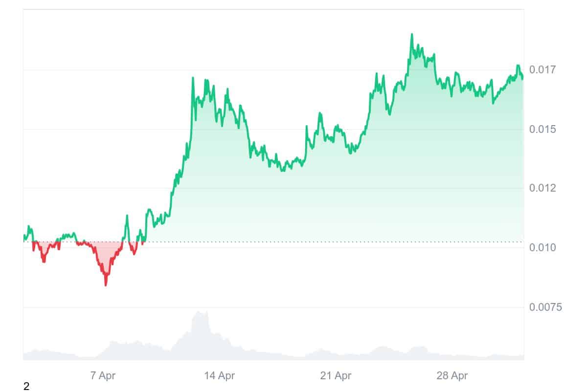 JASMY Price Chart