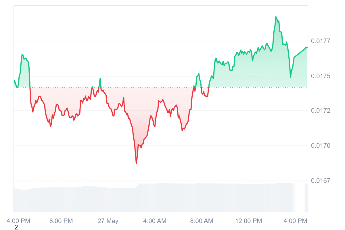 JASMY Price Chart