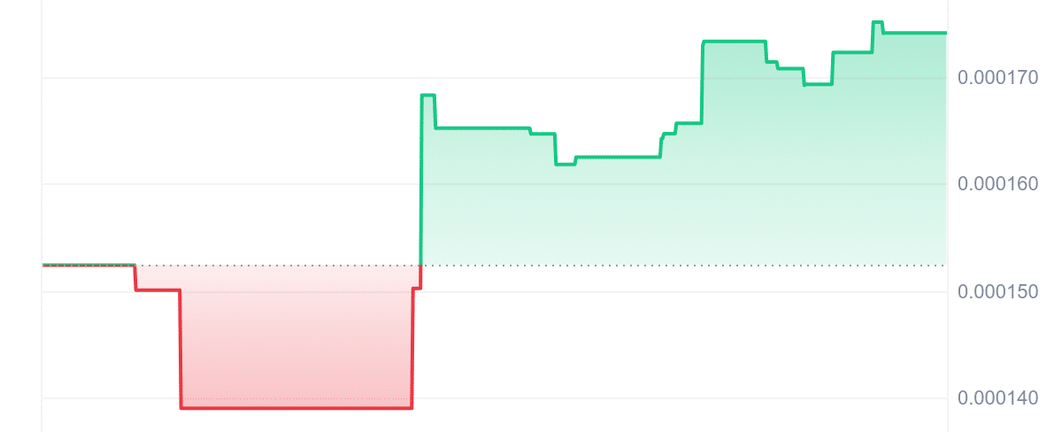 JOE Price Chart
