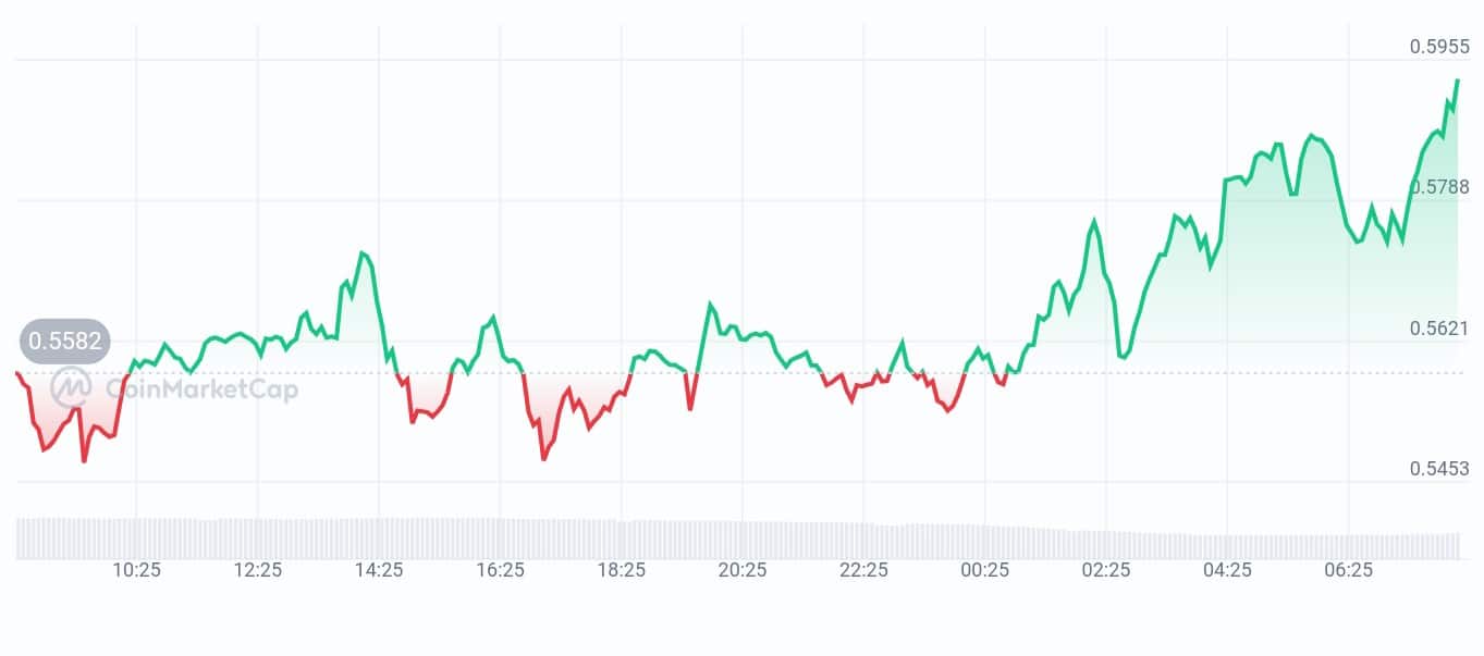 Jupiter price chart