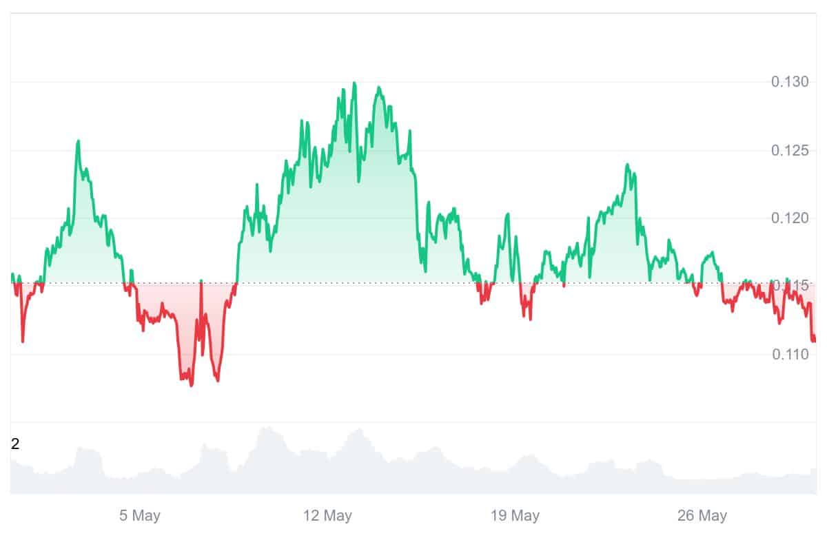 KAIA Price Chart