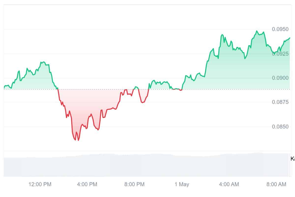 KAS Price Chart