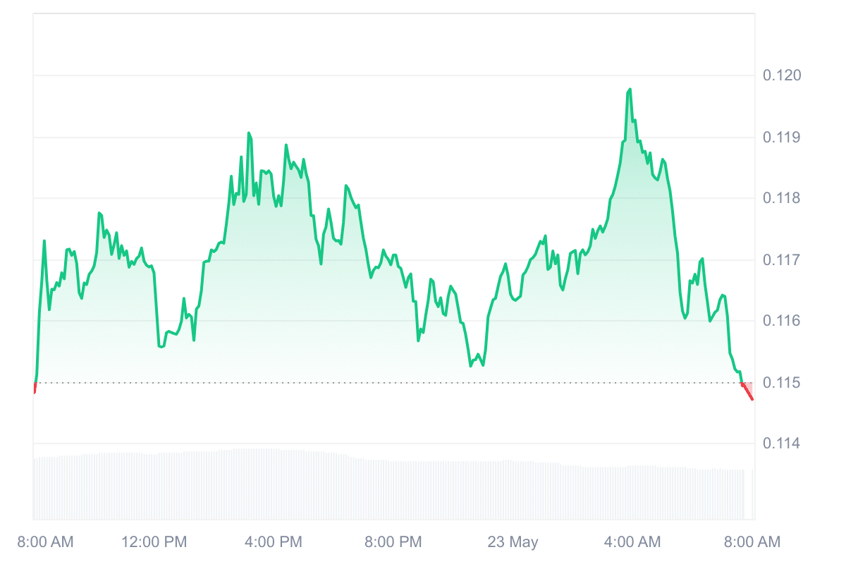 KAS Price Chart