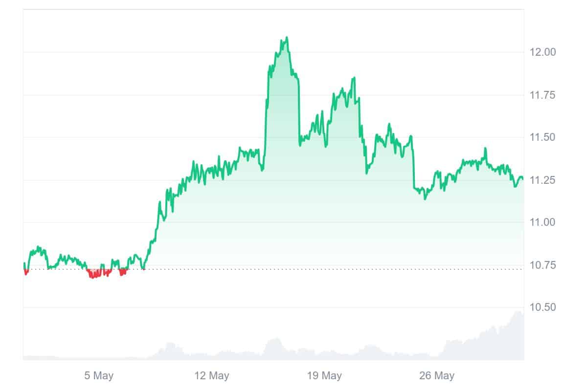 KCS Price Chart