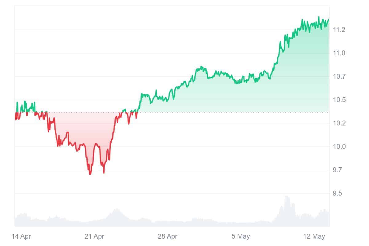 KCS Price Chart