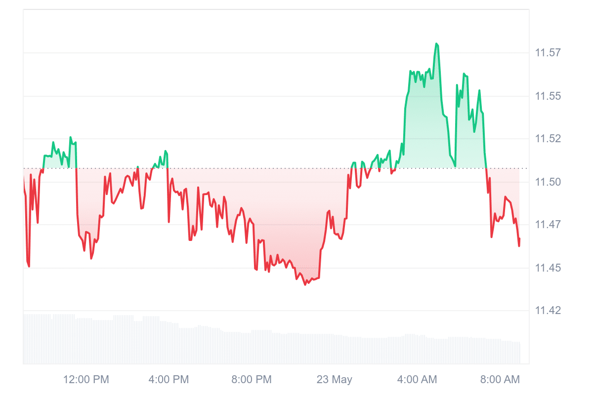 KCS Price Chart