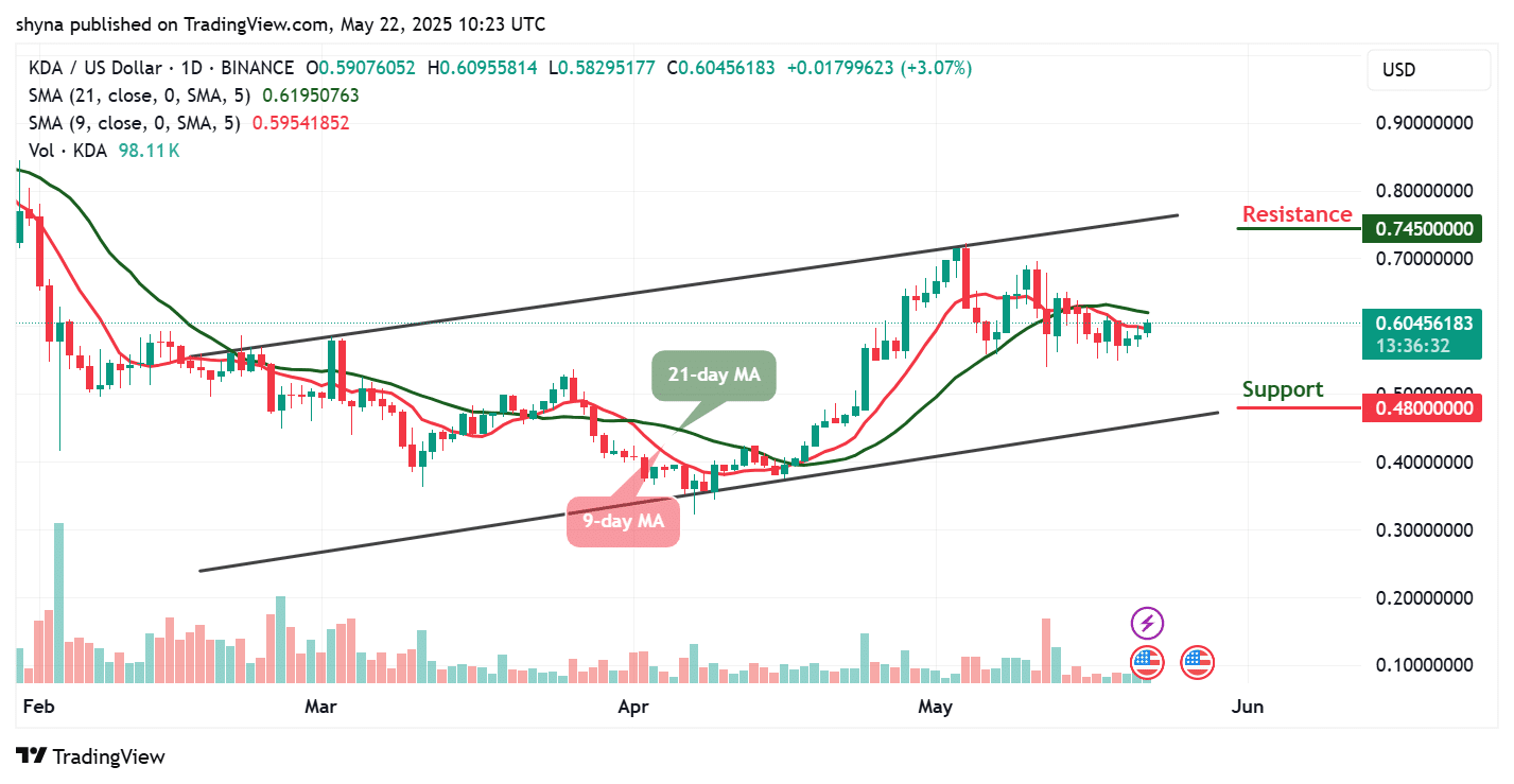 Kadena Price Prediction for Today, May 24 – KDA Technical Analysis