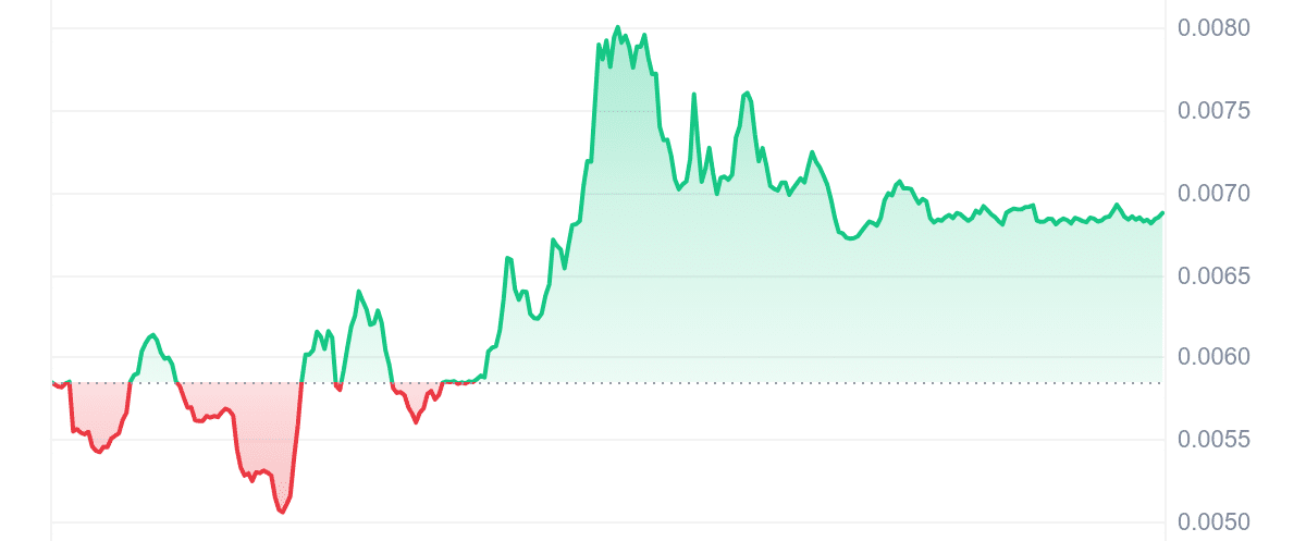 KEYCAT Price Chart
