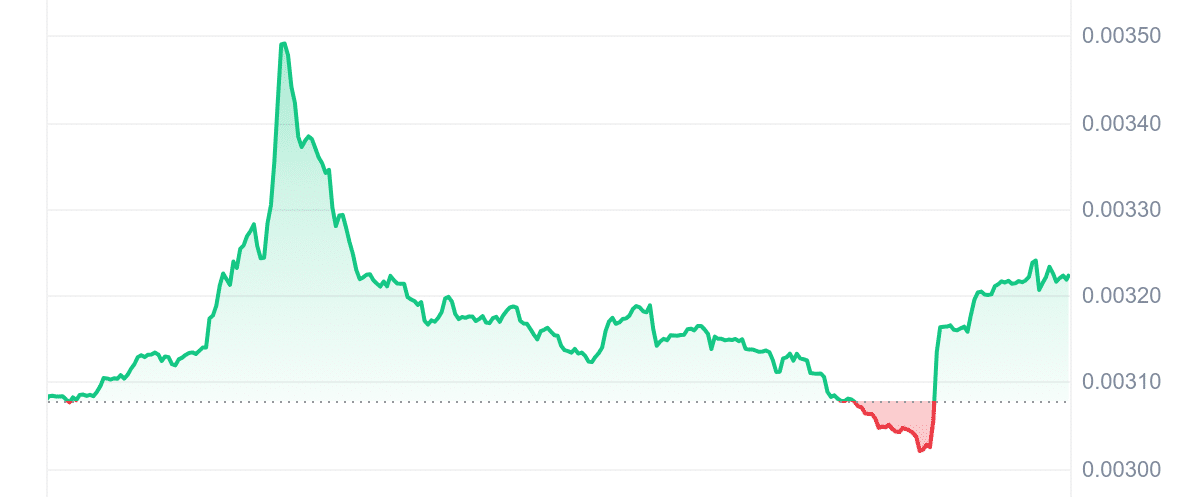 KEYCAT Price Chart
