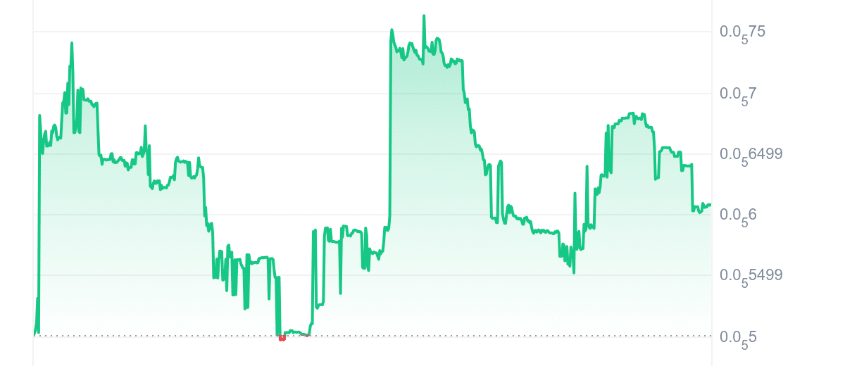 KIBSHI Price Chart