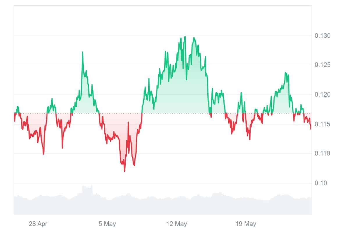 KLAY Price Chart