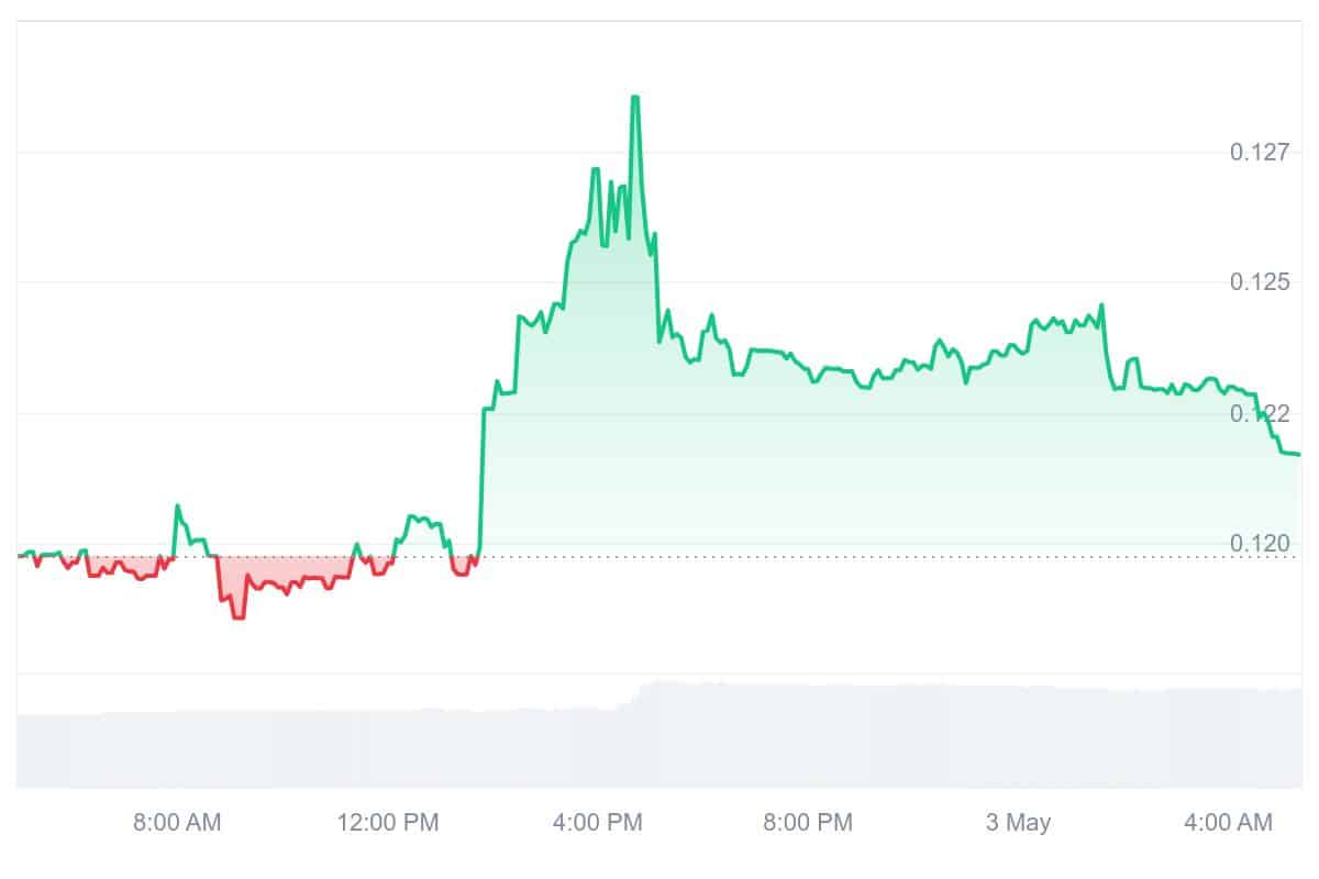KLAY Price Chart