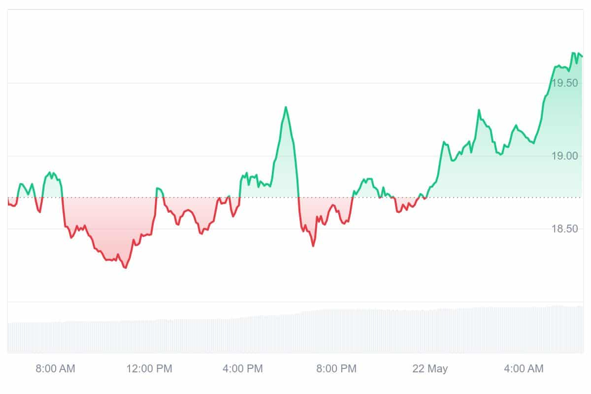 KSM Price Chart