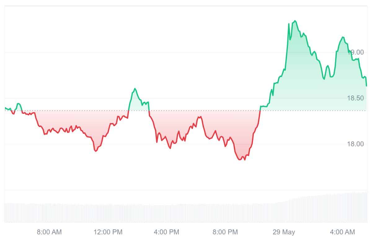 KSM Price Chart