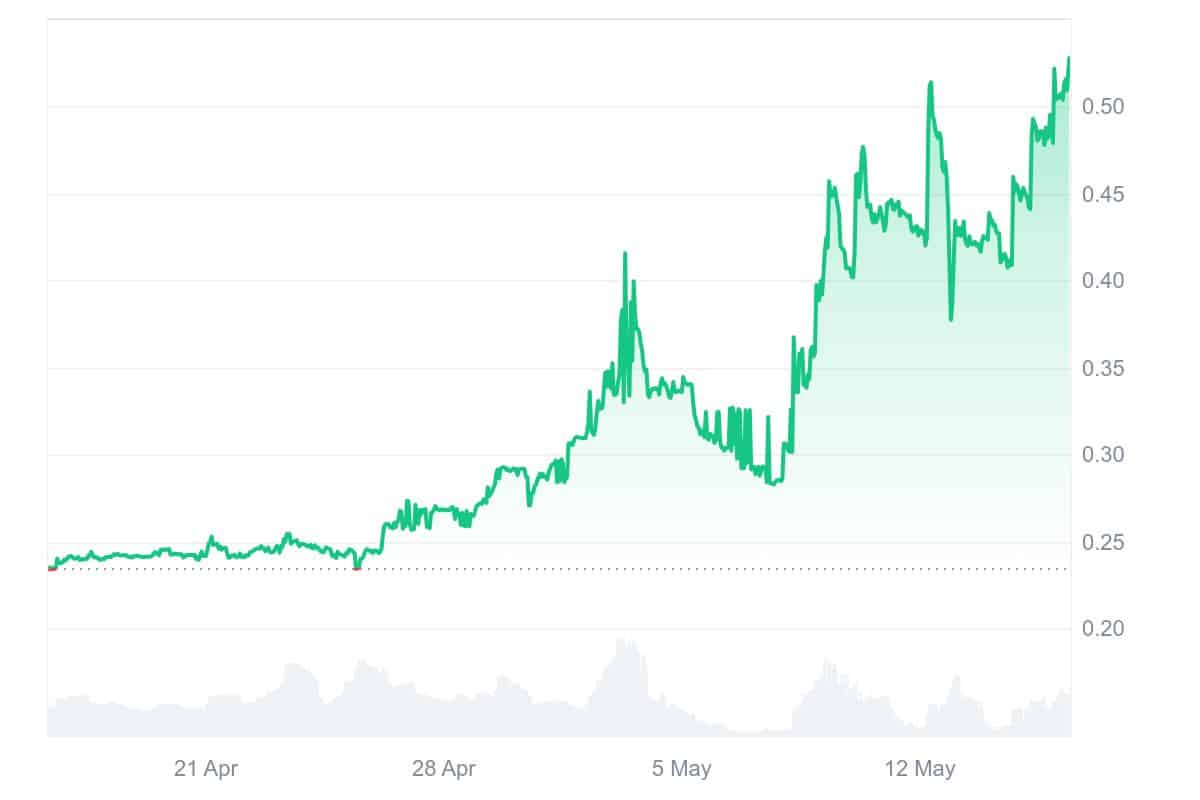 KUJI Price Chart