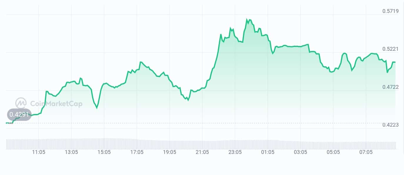 Keeta price chart