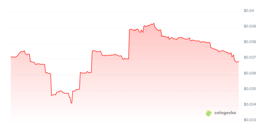 Kolytics price chart
