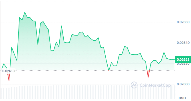 Lair finance price chart