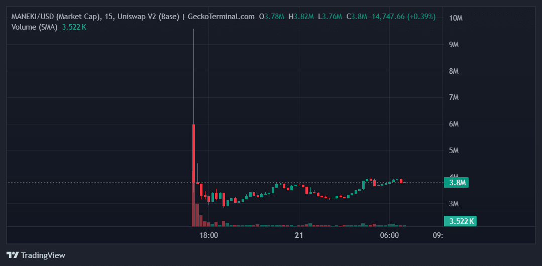 MANEKI Price Chart