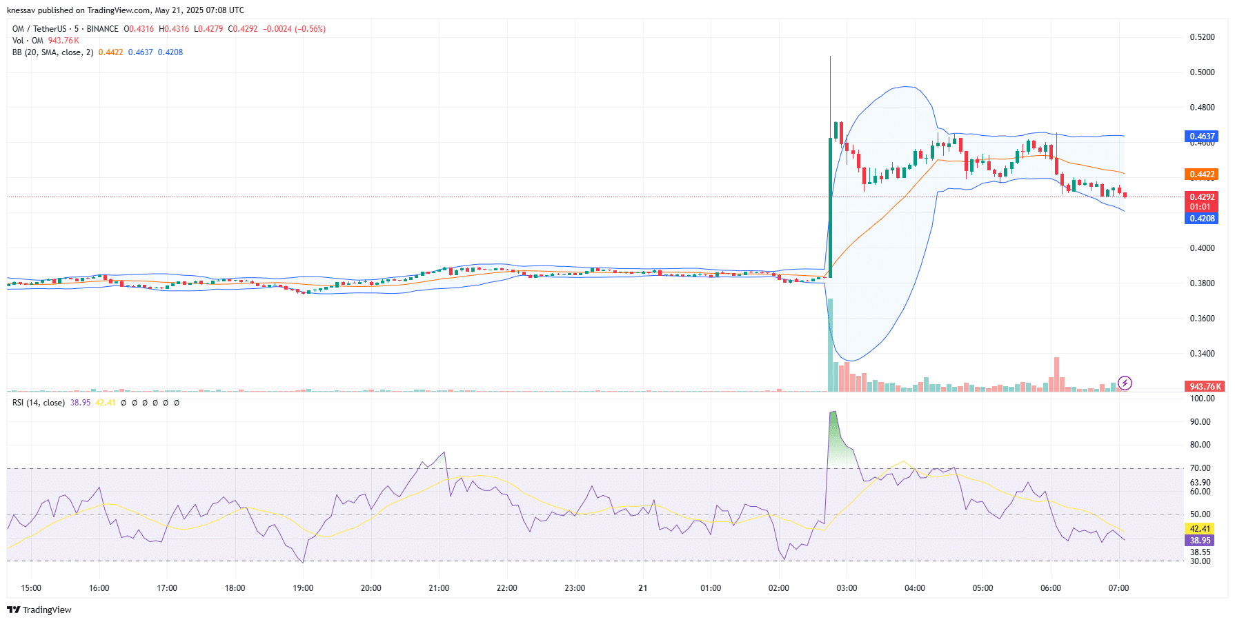 MANTRA Price Prediction
