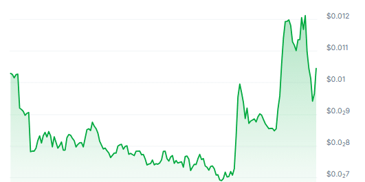 MOBY Price Chart