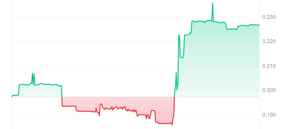 MSTR Price Chart