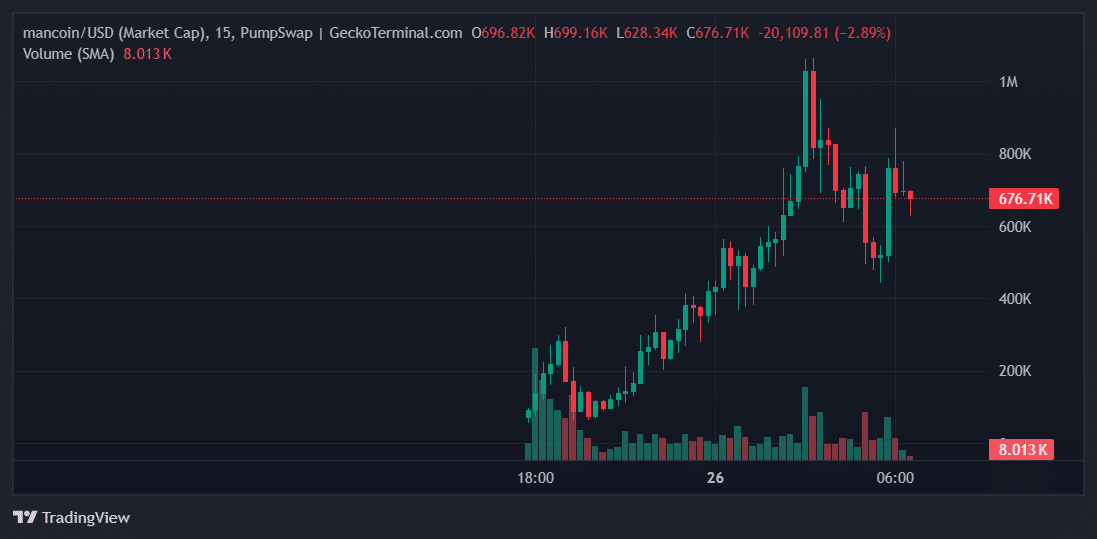 Mancoin Price Chart