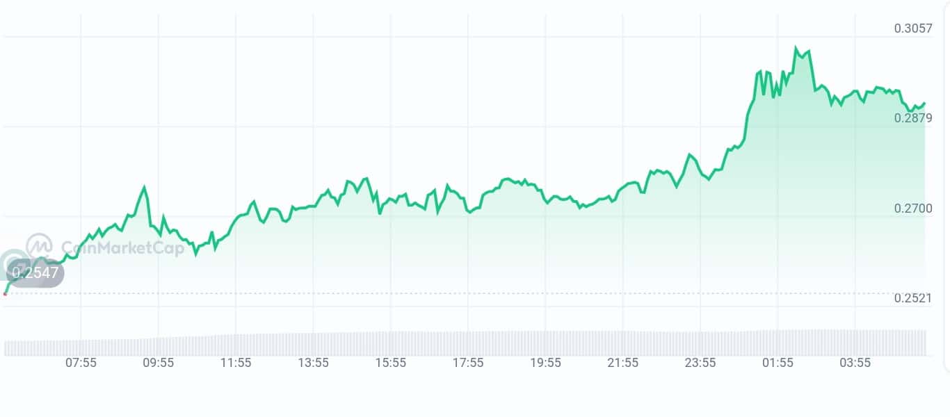 Manta Network price chart