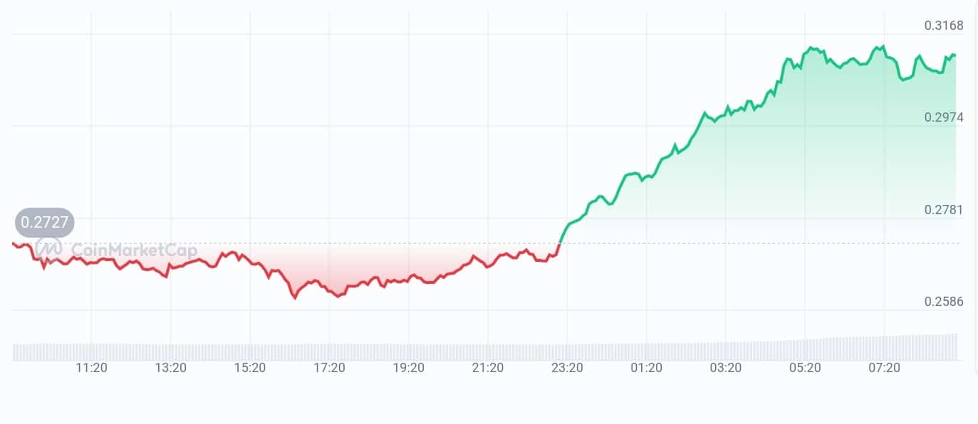 Manta Network price chart