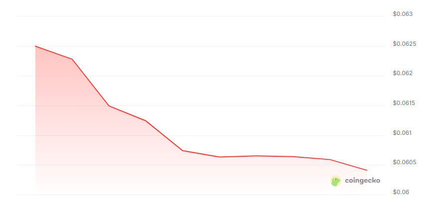 Mecca price chart