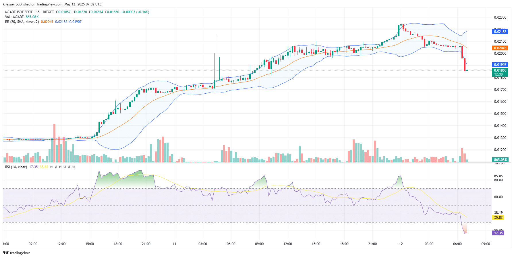Metacade Price Prediction