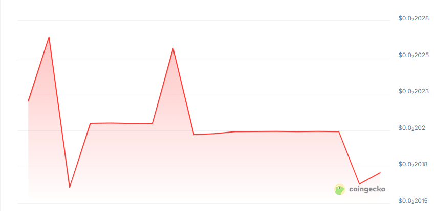 Metera price chart